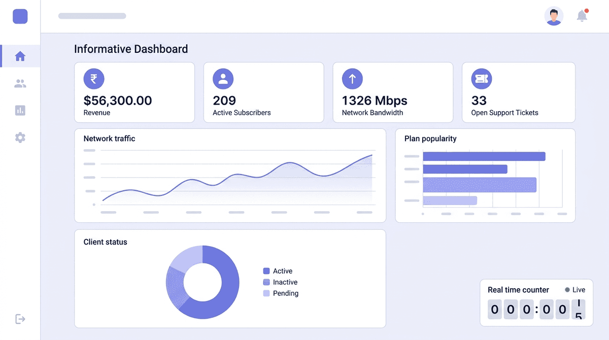 Informative Dashboard